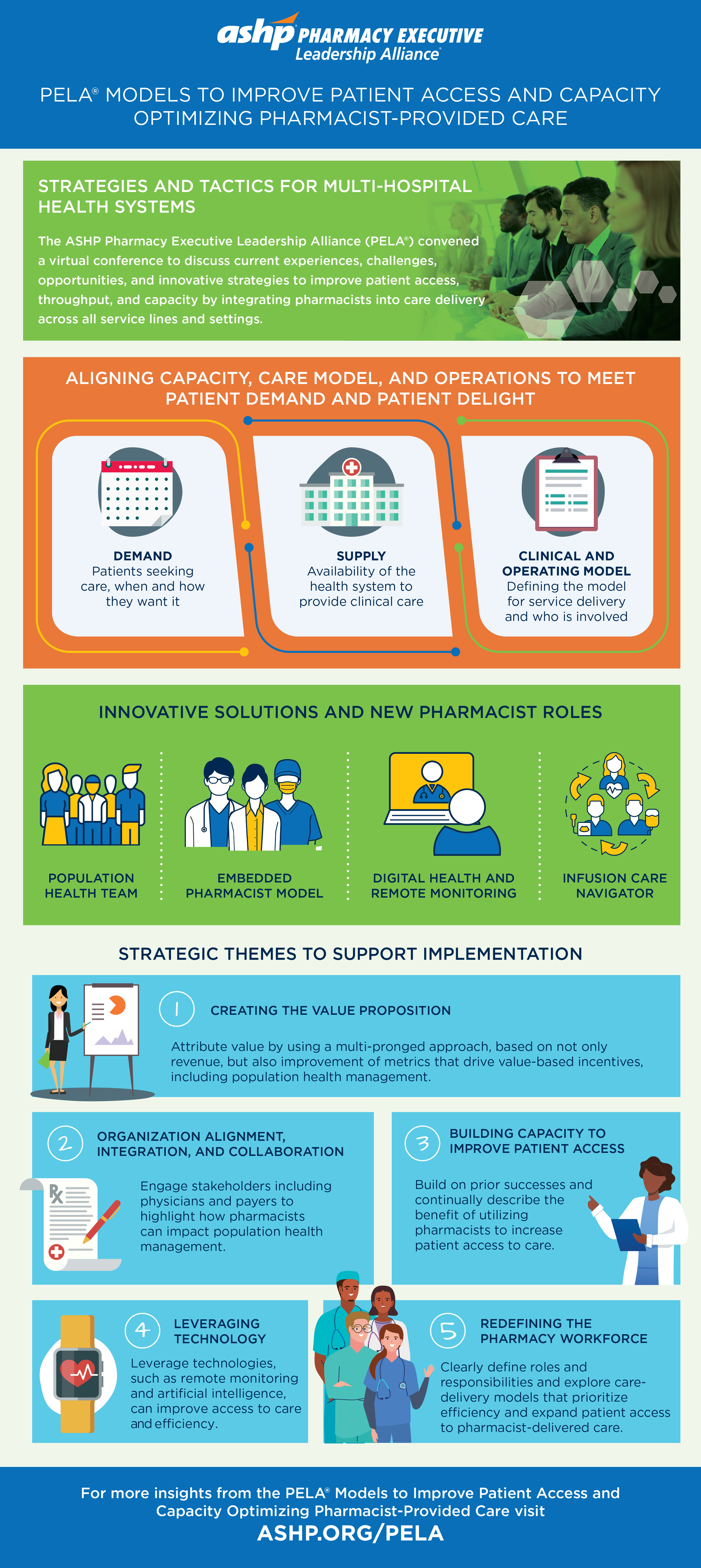 PELA Infographic 1