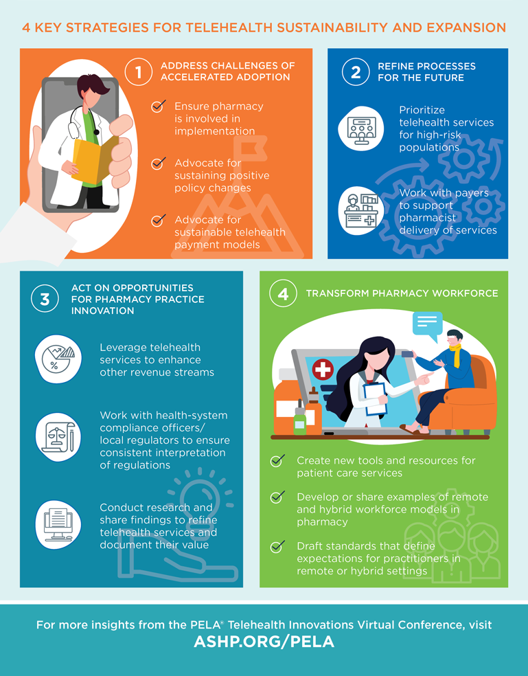 ASHP PELA Telehealth Innovations Infographic