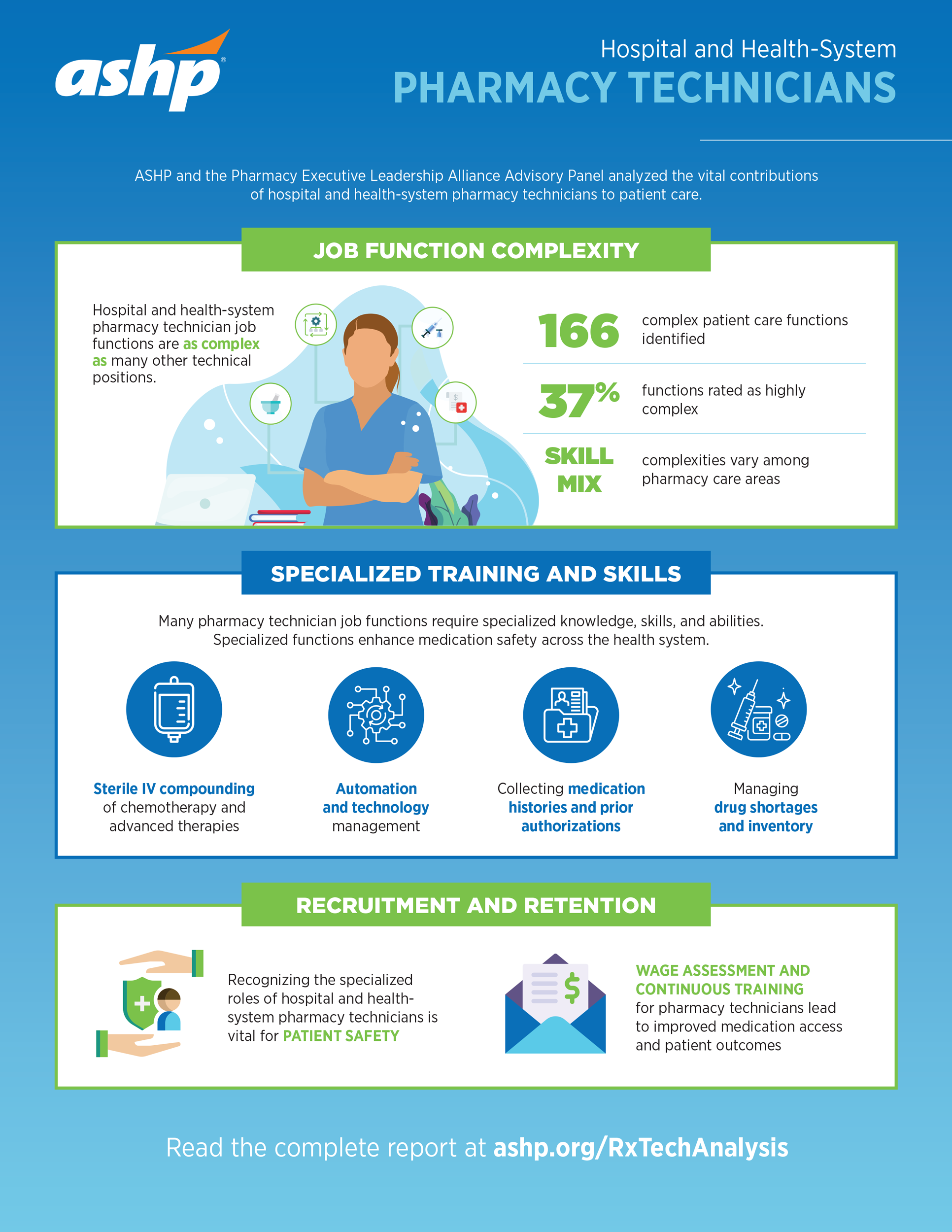 ASHP Pharmacy Technician Analysis Infographic