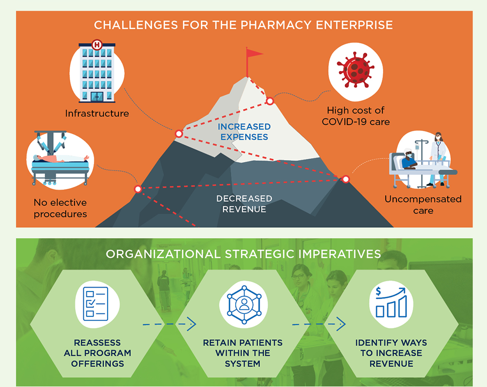 PELA Infographic 2