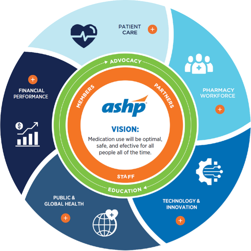strategic plan graphic