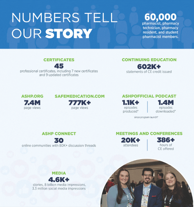 Year in review - Numbers tell our story