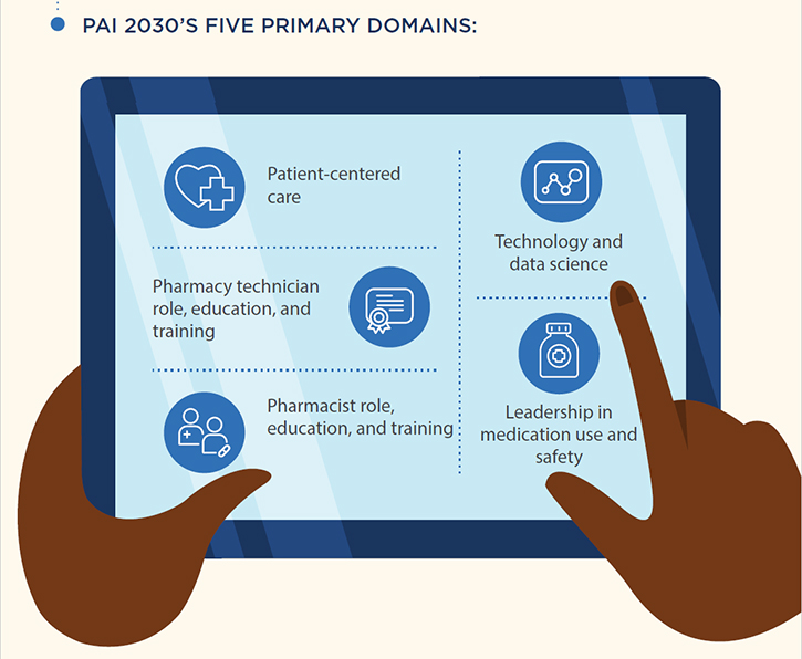 PAI 2030 Infographics