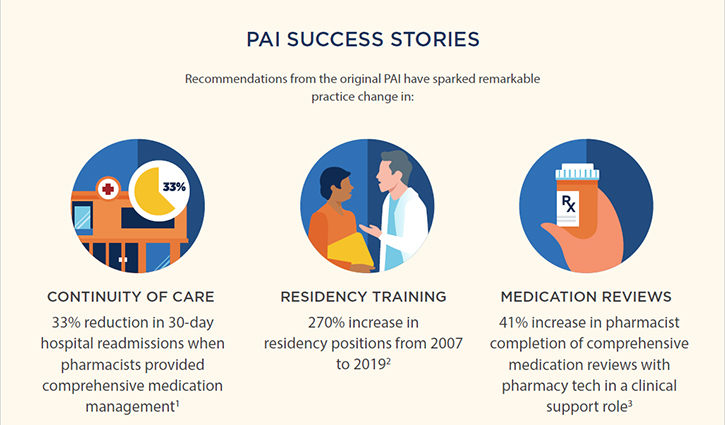 PAI 2030 Infographics