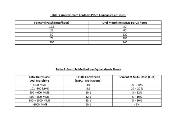 Opioid Conversion Table 3: Approximate Fentanyl Patch Equianalgesic Doses and Opioid Conversion Table 4: Possible Methadone Equianalgesic Doses